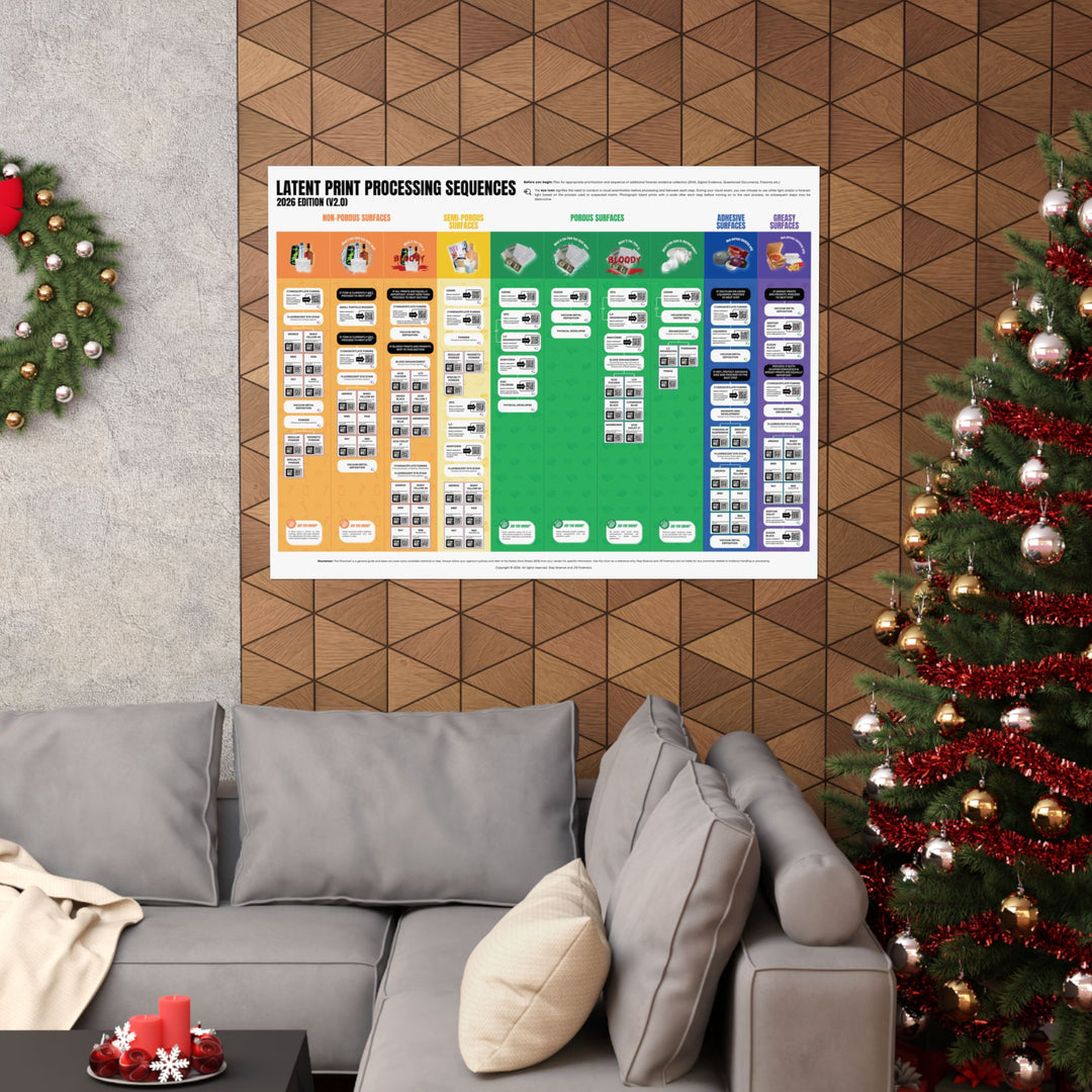 Comprehensive Latent Print Processing Flowchart Poster (48x36 inches)