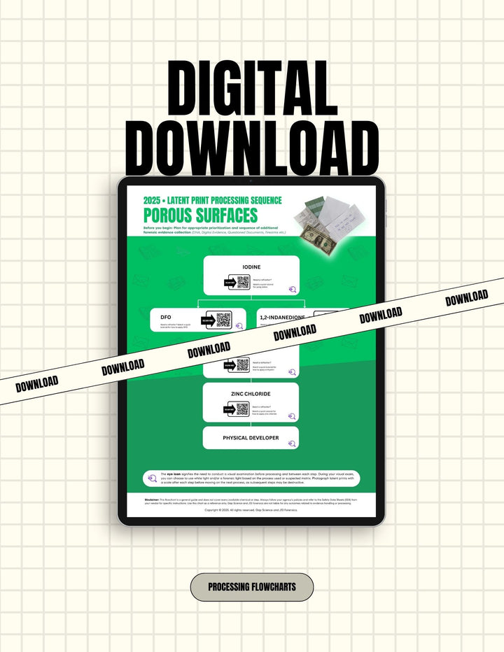 2025 Latent Print Processing Flowchart Bundle for the Sequential Processing of Porous Surfaces | Digital Download
