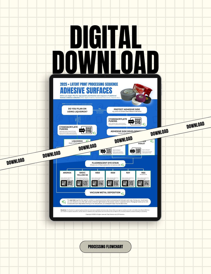 2025 Latent Print Processing Flowchart for the Sequential Processing of Adhesive Surfaces | Digital Download