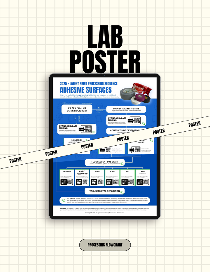2025 Latent Print Processing Flowchart for the Sequential Processing of Adhesive Surfaces | Workspace Poster