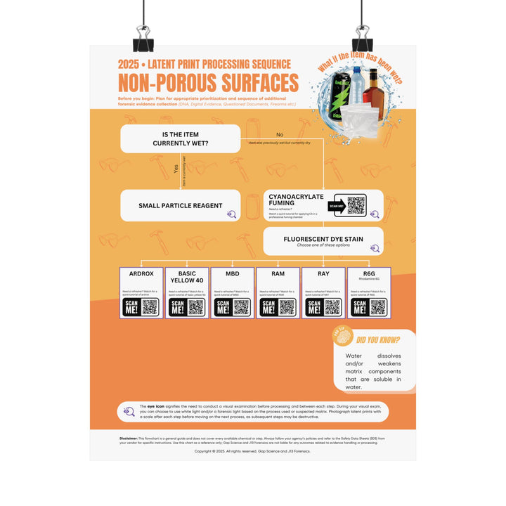 2025 Latent Print Processing Flowchart for the Sequential Processing of Wet Non-Porous Surfaces | Workspace Poster