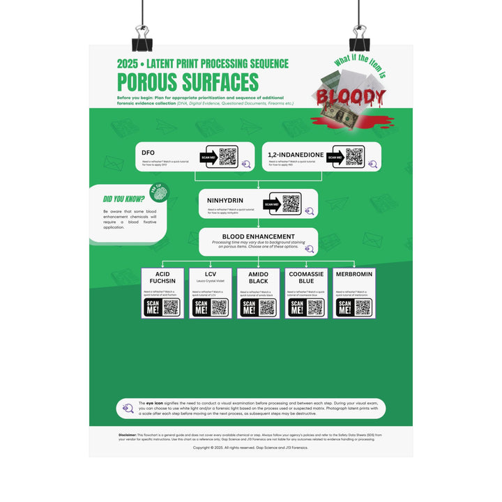 2025 Latent Print Processing Flowchart for the Sequential Processing of Bloody Porous Surfaces | Workspace Poster