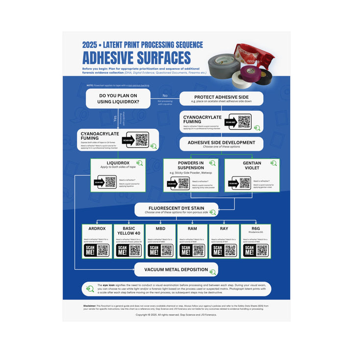 2025 Latent Print Processing Flowchart for the Sequential Processing of Adhesive Surfaces | Workspace Poster