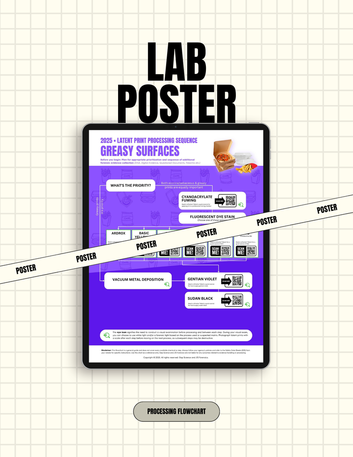 2025 Latent Print Processing Flowchart for the Sequential Processing of Greasy Surfaces | Workspace Poster