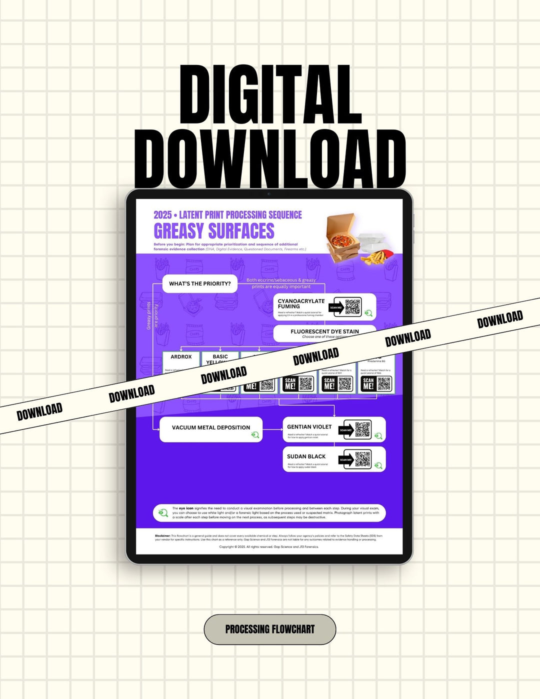 2025 Latent Print Processing Flowchart for the Sequential Processing of Greasy Surfaces | Digital Download