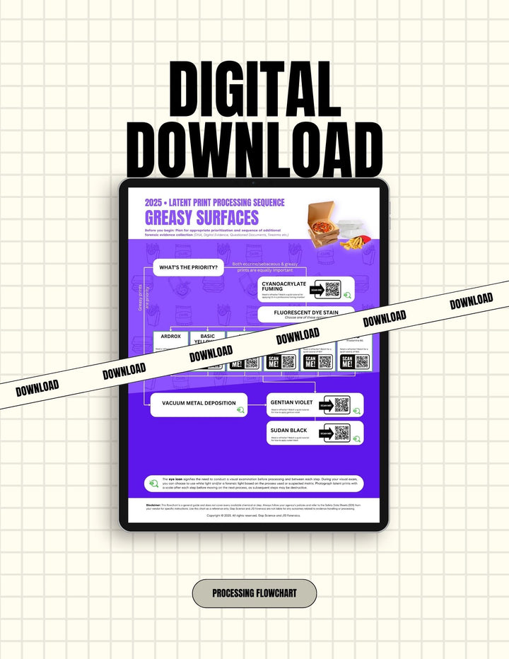 2025 Latent Print Processing Flowchart for the Sequential Processing of Greasy Surfaces | Digital Download