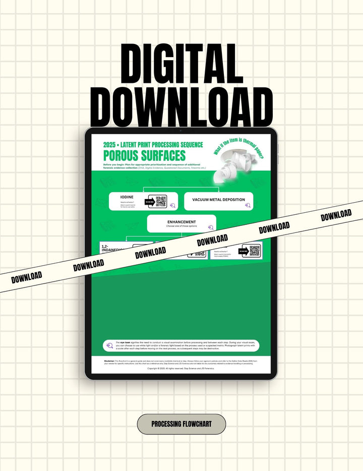 2025 Latent Print Processing Flowchart for the Sequential Processing of Thermal Paper | Digital Download