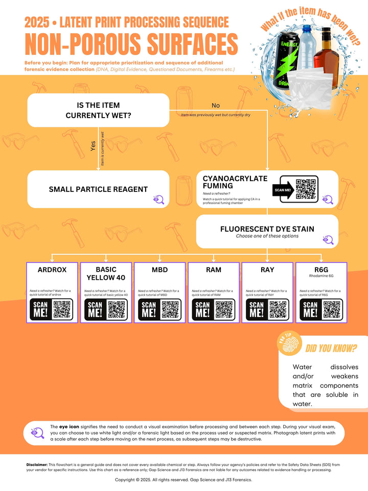 2025 Latent Print Processing Flowchart for the Sequential Processing of Wet Non-Porous Surfaces | Digital Download