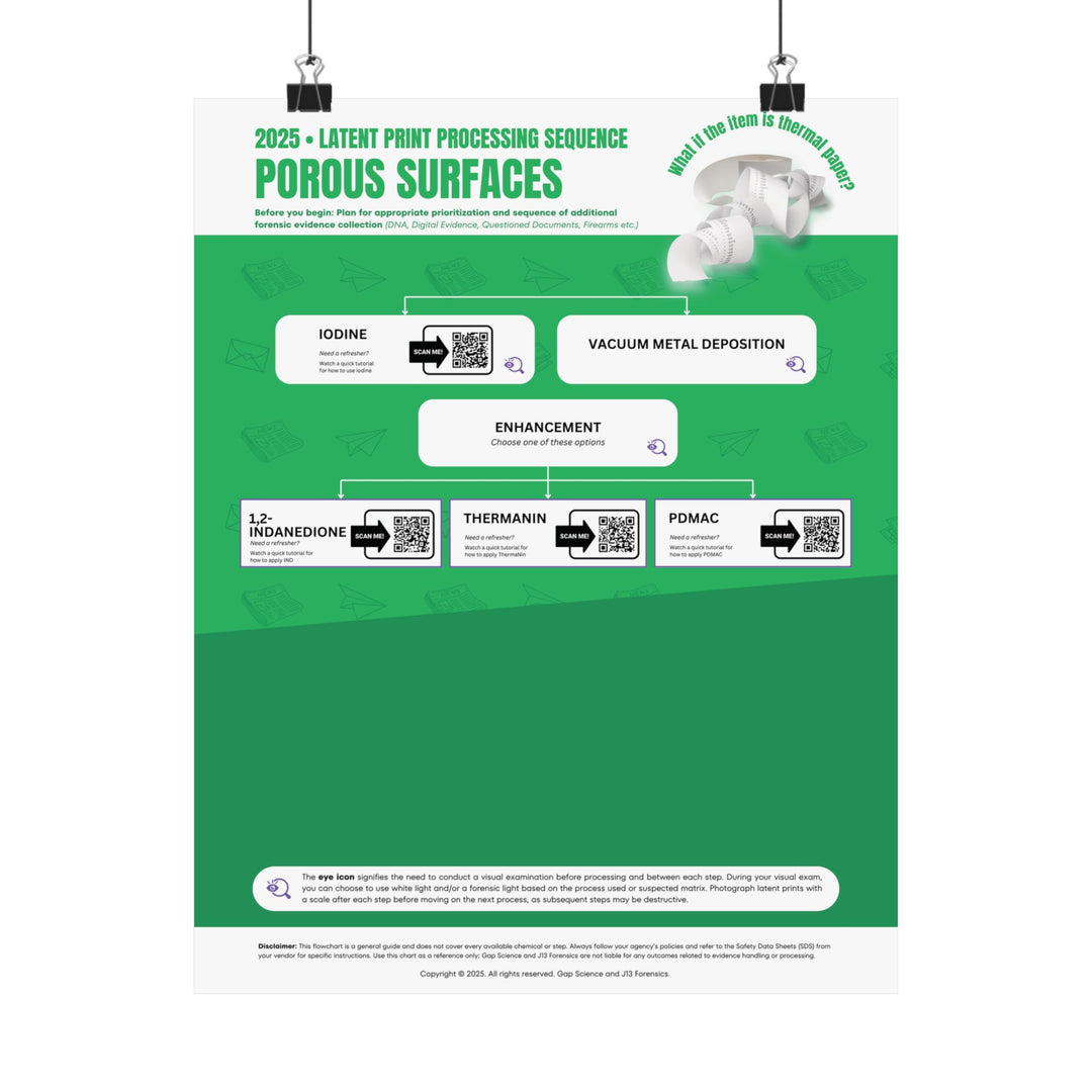 2025 Latent Print Processing Flowchart for the Sequential Processing of Thermal Paper | Workspace Poster
