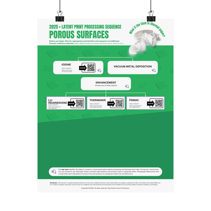 2025 Latent Print Processing Flowchart for the Sequential Processing of Thermal Paper | Workspace Poster