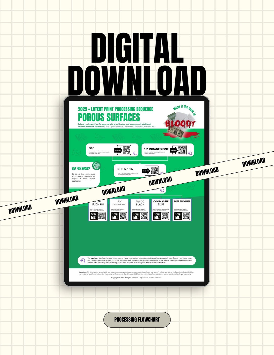 2025 Latent Print Processing Flowchart for the Sequential Processing of Bloody Porous Surfaces | Digital Download