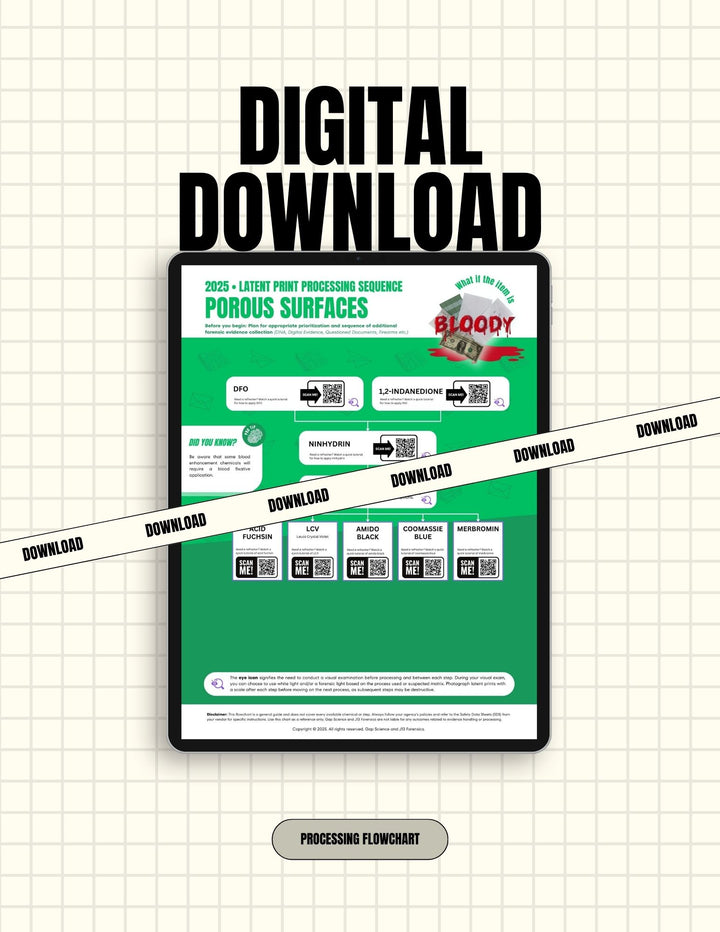 2025 Latent Print Processing Flowchart for the Sequential Processing of Bloody Porous Surfaces | Digital Download