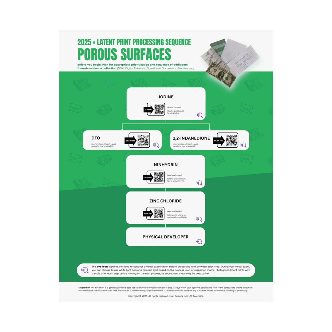 2025 Latent Print Processing Flowchart for the Sequential Processing of Porous Surfaces | Workspace Poster
