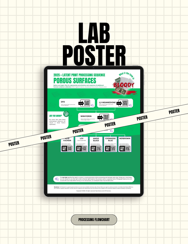 2025 Latent Print Processing Flowchart for the Sequential Processing of Bloody Porous Surfaces | Workspace Poster