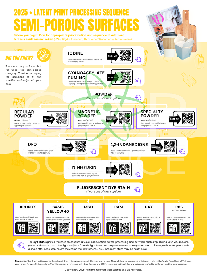 2025 Latent Print Processing Flowchart for the Sequential Processing of Semi-Porous Surfaces | Digital Download