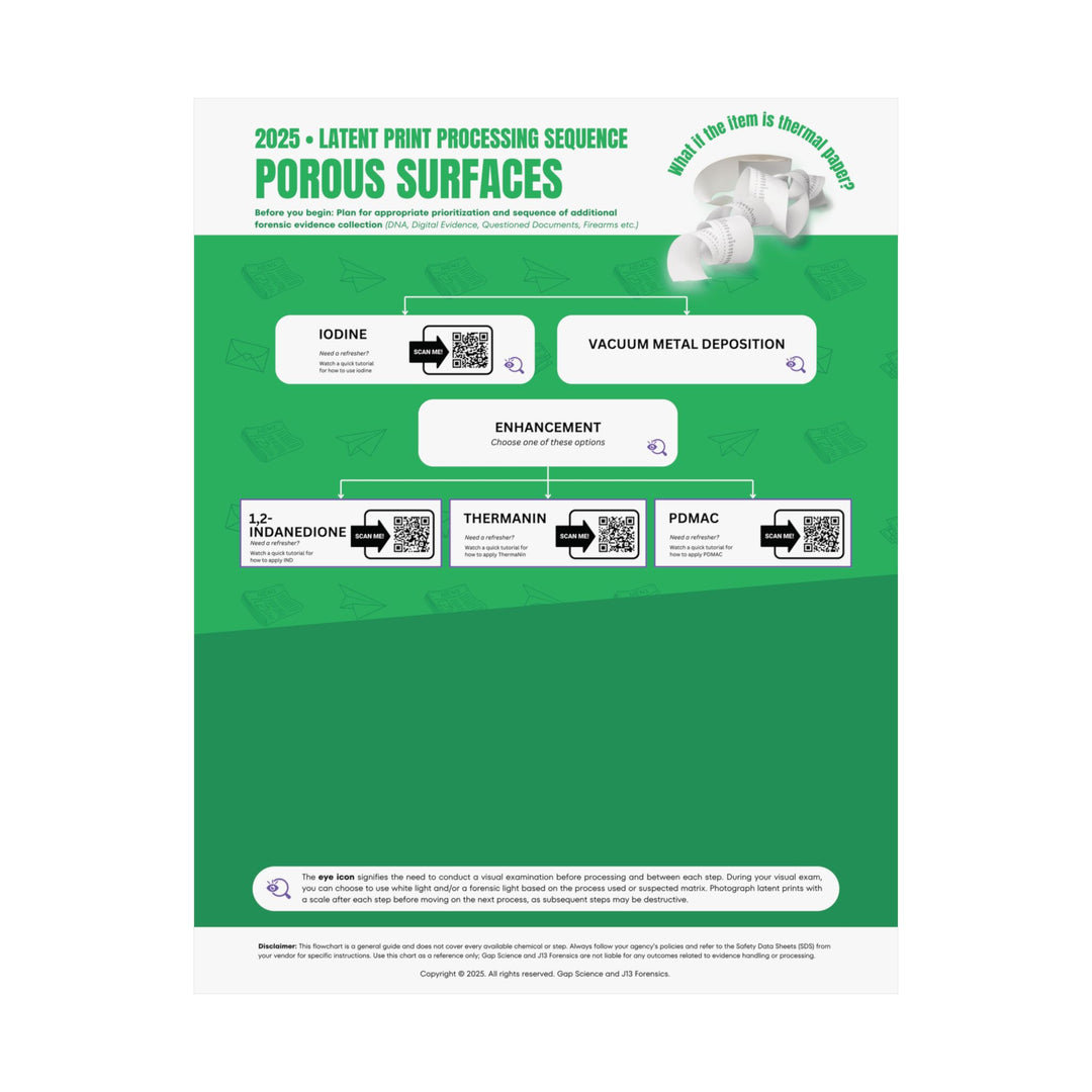2025 Latent Print Processing Flowchart for the Sequential Processing of Thermal Paper | Workspace Poster