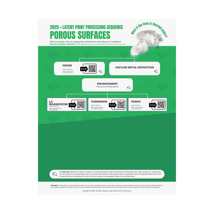 2025 Latent Print Processing Flowchart for the Sequential Processing of Thermal Paper | Workspace Poster