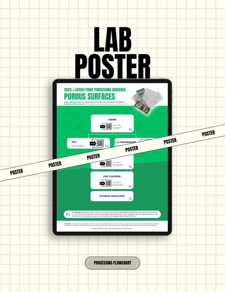 2025 Latent Print Processing Flowchart for the Sequential Processing of Porous Surfaces | Workspace Poster