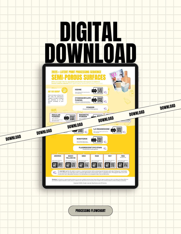 2025 Latent Print Processing Flowchart for the Sequential Processing of Semi-Porous Surfaces | Digital Download