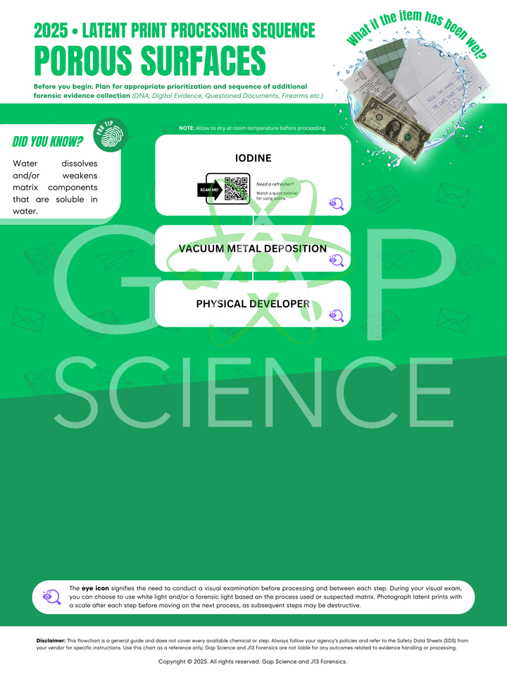 2025 Latent Print Processing Flowchart Bundle for the Sequential Processing of Porous Surfaces | Digital Download