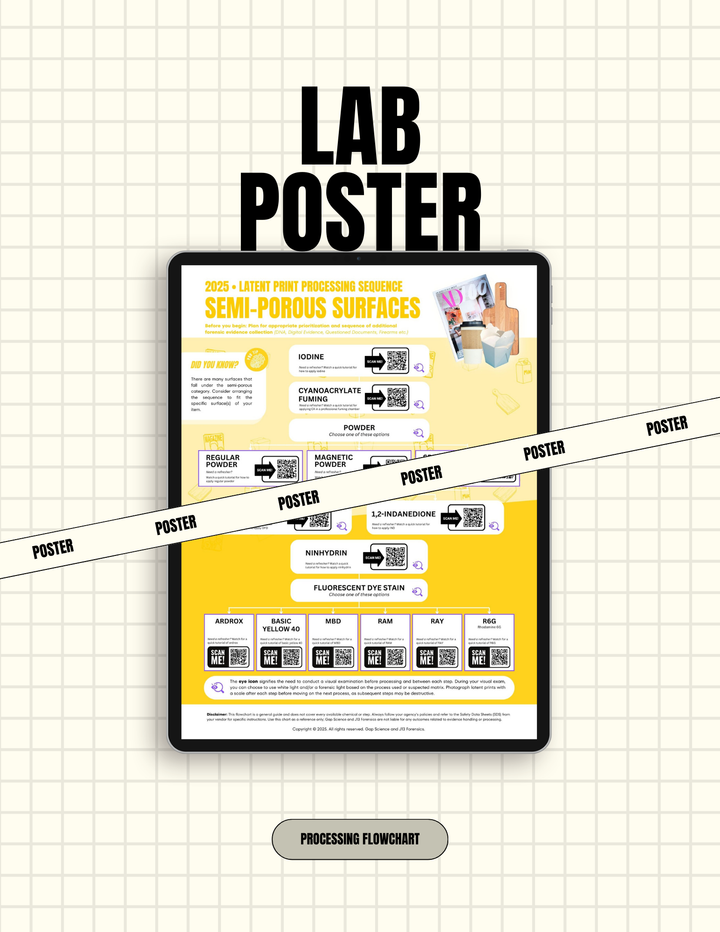 2025 Latent Print Processing Flowchart for the Sequential Processing of Semi-Porous Surfaces | Workspace Poster