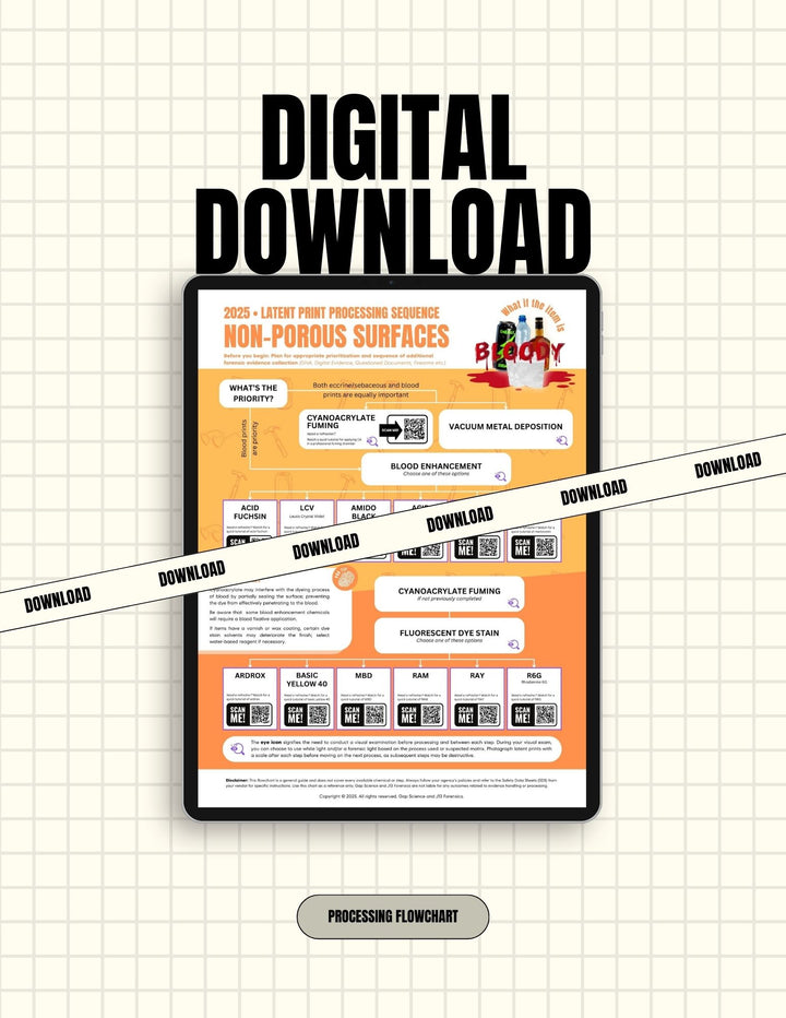 2025 Latent Print Processing Flowchart for the Sequential Processing of Bloody Non-Porous Surfaces | Digital Download