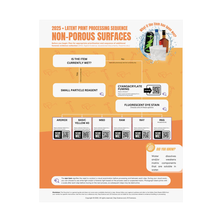 2025 Latent Print Processing Flowchart for the Sequential Processing of Wet Non-Porous Surfaces | Workspace Poster
