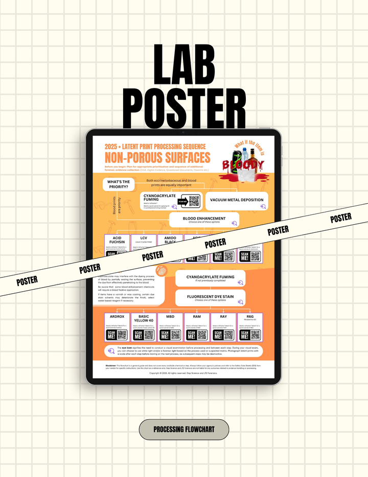 2025 Latent Print Processing Flowchart for the Sequential Processing of Bloody Non-Porous Surfaces | Workspace Poster