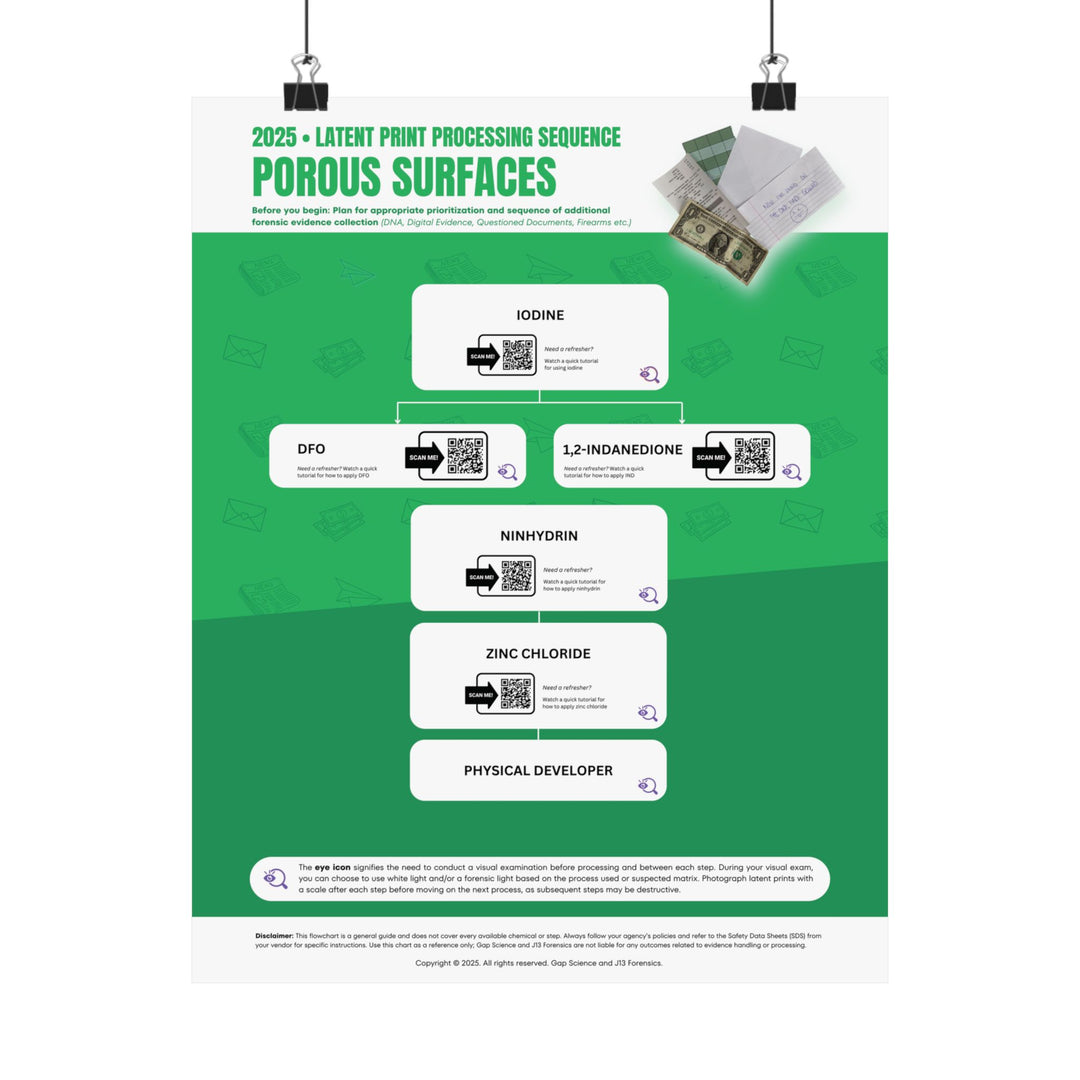 2025 Latent Print Processing Flowchart for the Sequential Processing of Porous Surfaces | Workspace Poster
