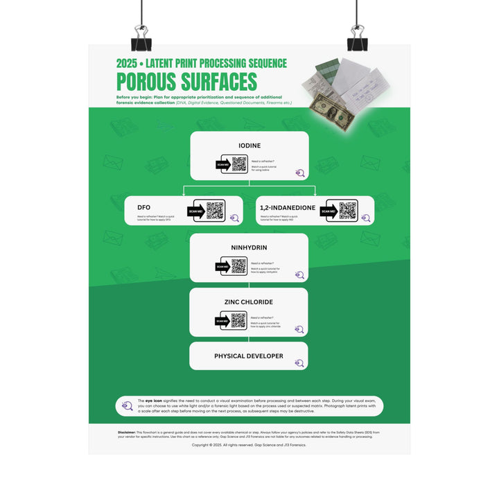 2025 Latent Print Processing Flowchart for the Sequential Processing of Porous Surfaces | Workspace Poster