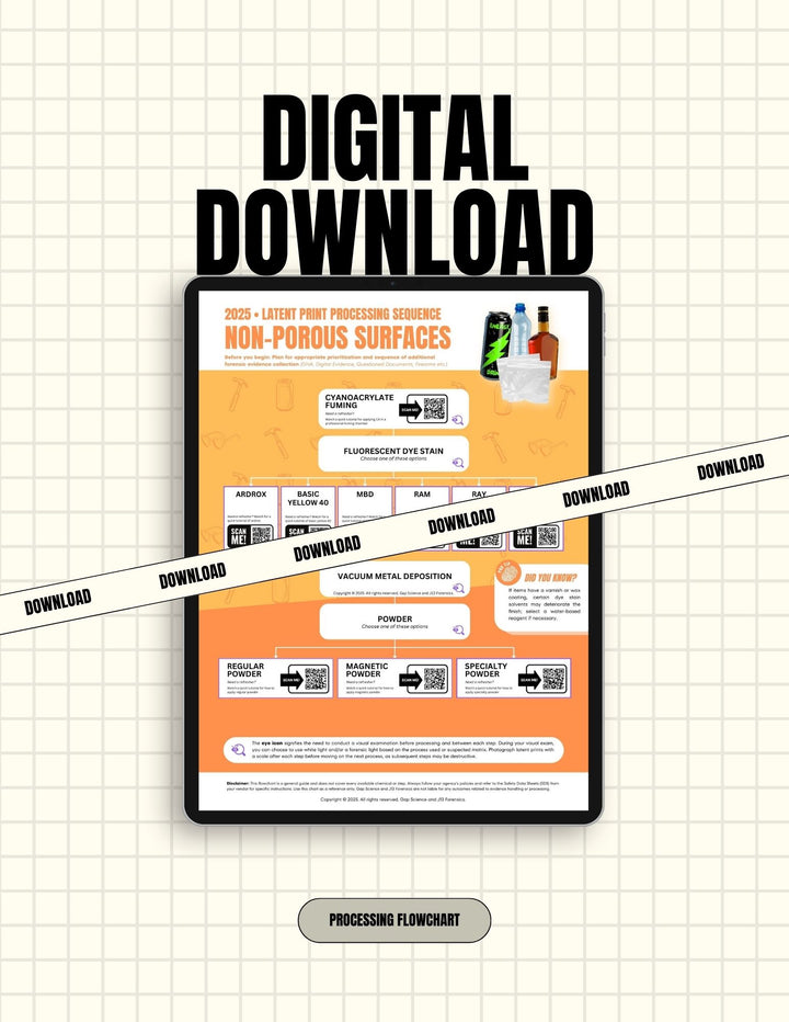 2025 Latent Print Processing Flowchart Bundle for the Sequential Processing of Non-Porous Surfaces | Digital Download