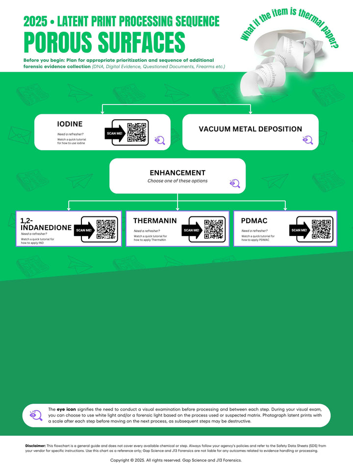 2025 Latent Print Processing Flowchart for the Sequential Processing of Thermal Paper | Digital Download