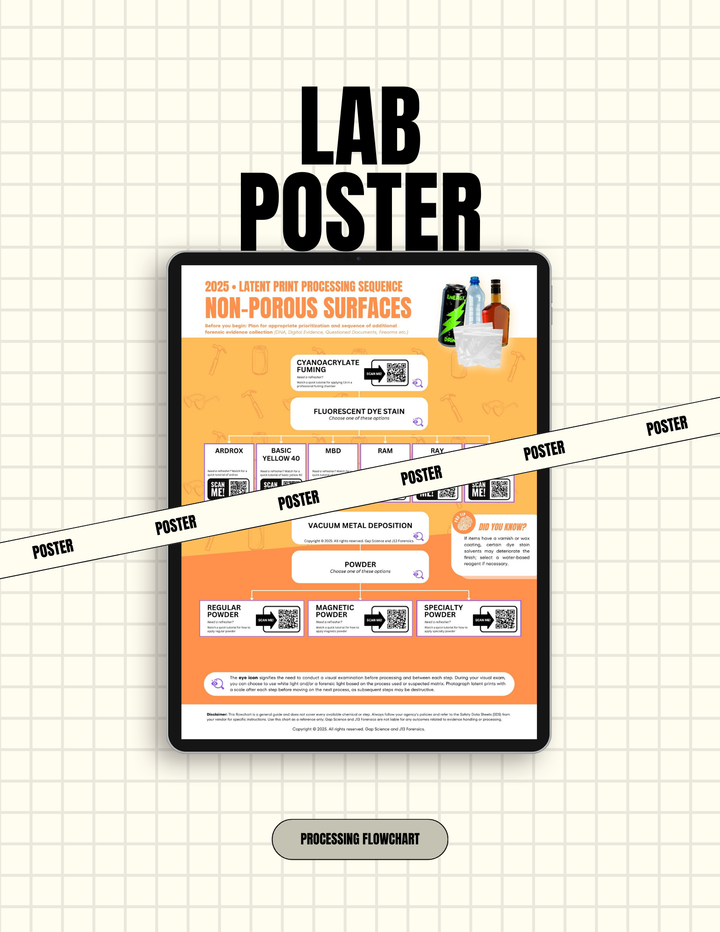 2025 Latent Print Processing Flowchart for the Sequential Processing of Non-Porous Surfaces | Workspace Poster