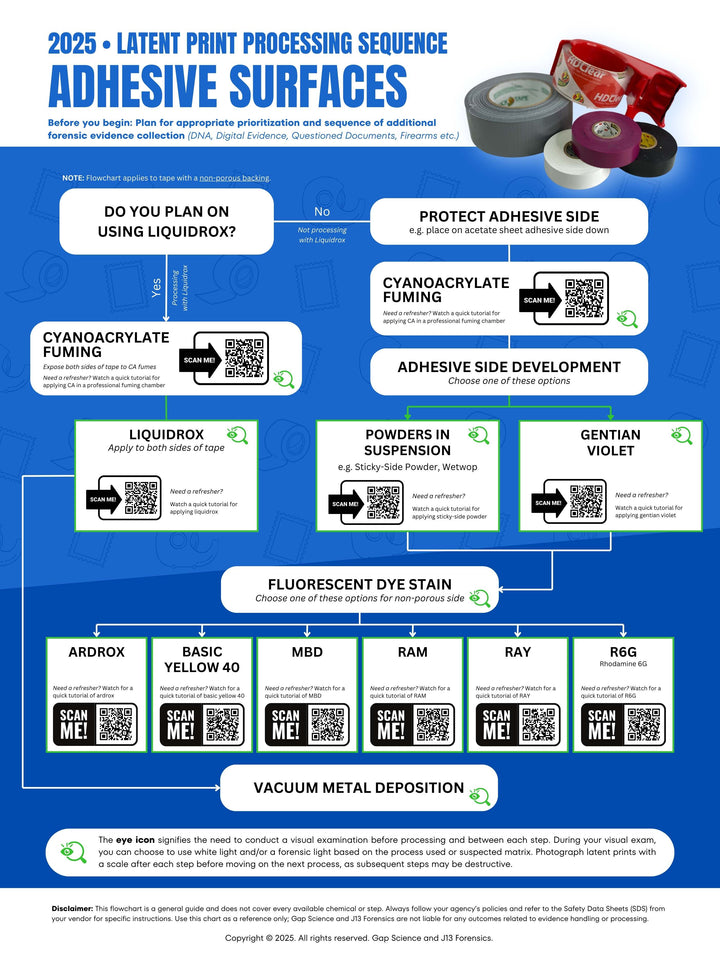 2025 Latent Print Processing Flowchart for the Sequential Processing of Adhesive Surfaces | Digital Download
