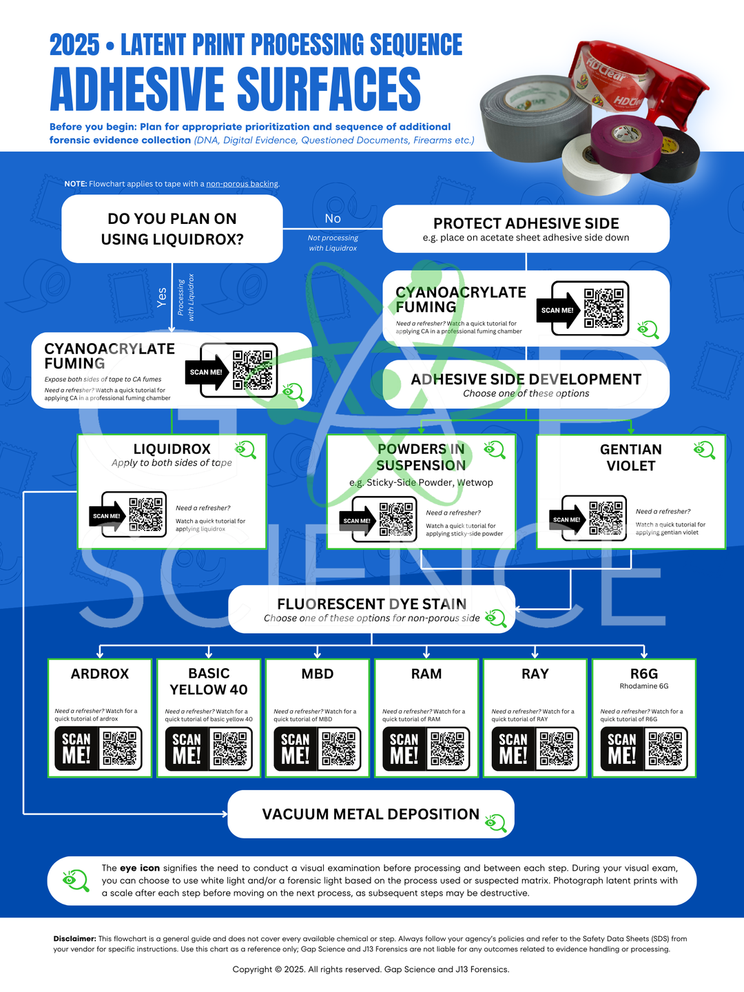 2025 Latent Print Processing Flowchart for the Sequential Processing of Adhesive Surfaces | Digital Download