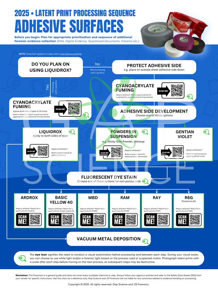 2025 Latent Print Processing Flowchart for the Sequential Processing of Adhesive Surfaces | Digital Download