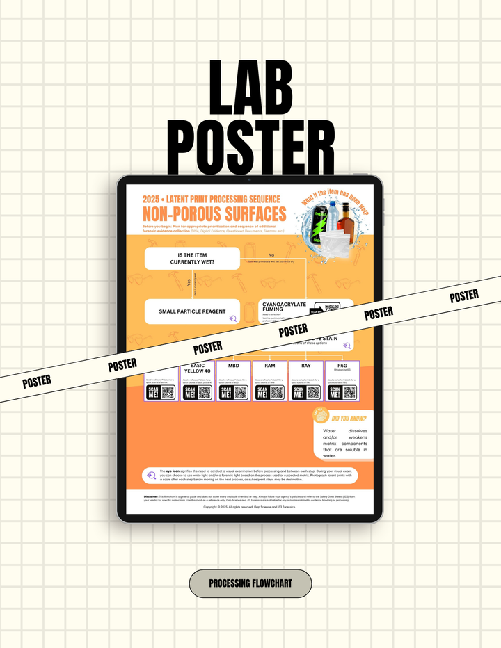 2025 Latent Print Processing Flowchart for the Sequential Processing of Wet Non-Porous Surfaces | Workspace Poster